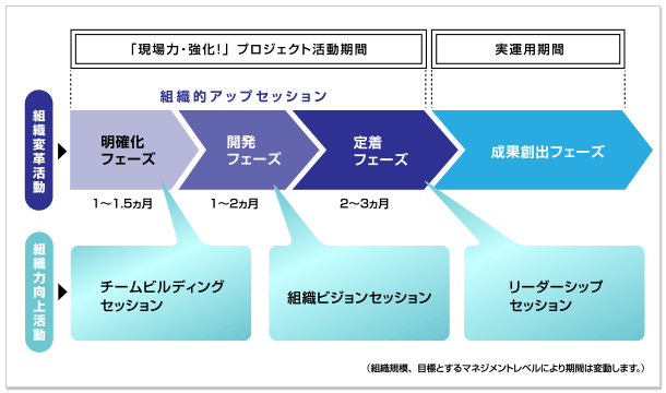 image_標準的な実施スケジュール