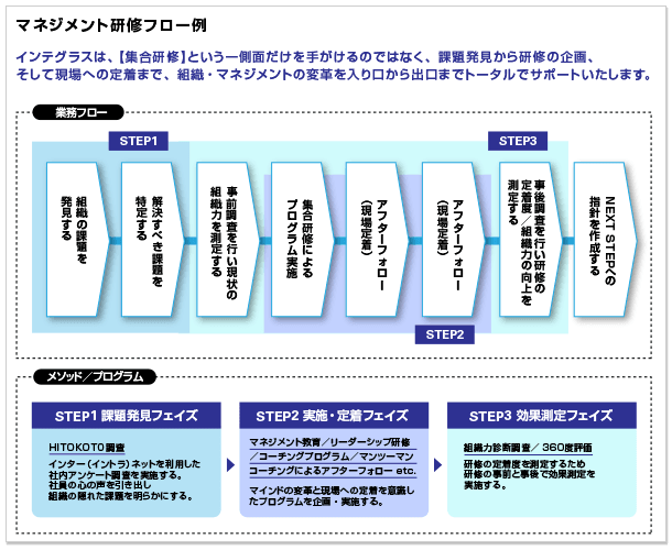 image_マネジメント教育